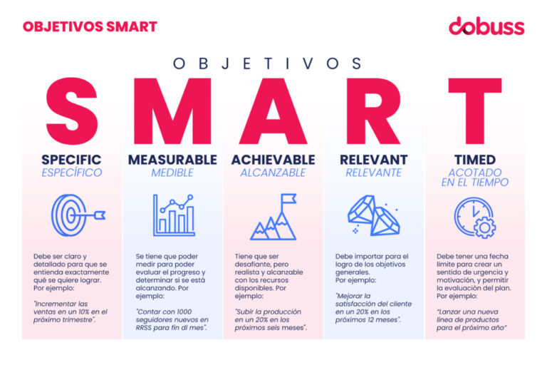 Smart devices