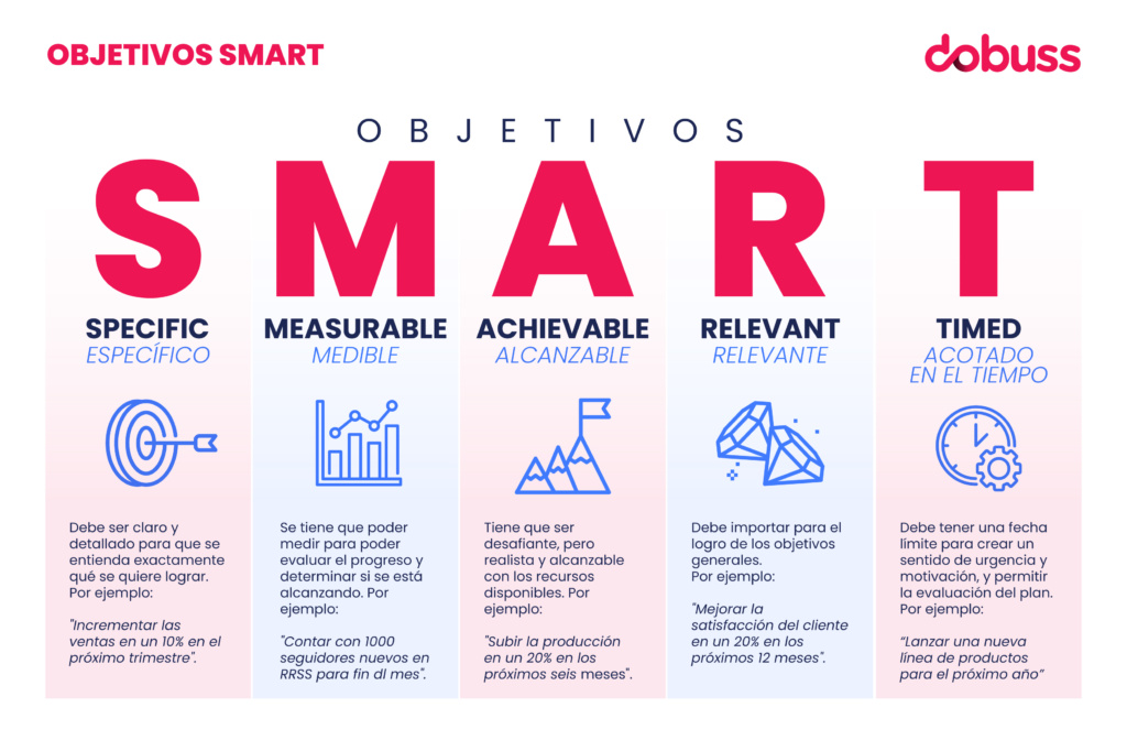 Smart devices