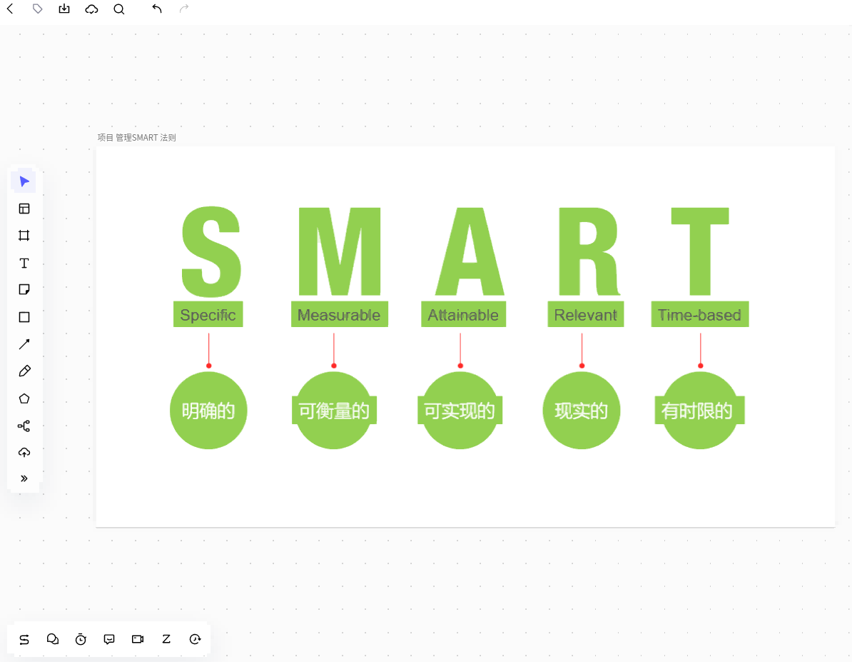 Smart devices
